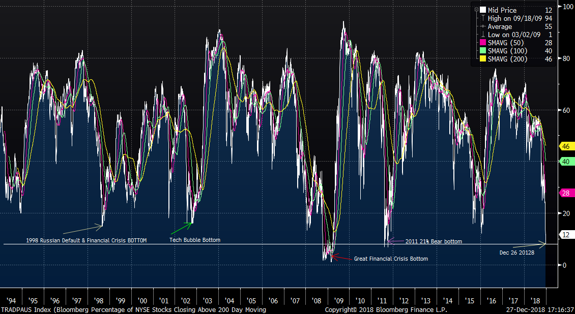 Equity market correction historical tidbits