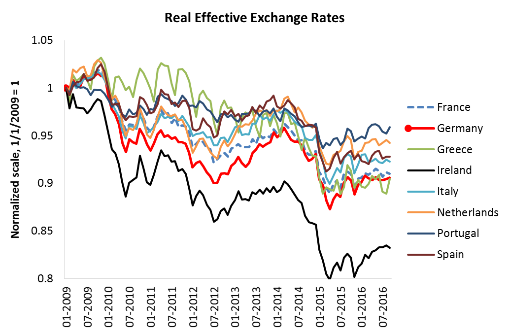 real time foreign exchange rates