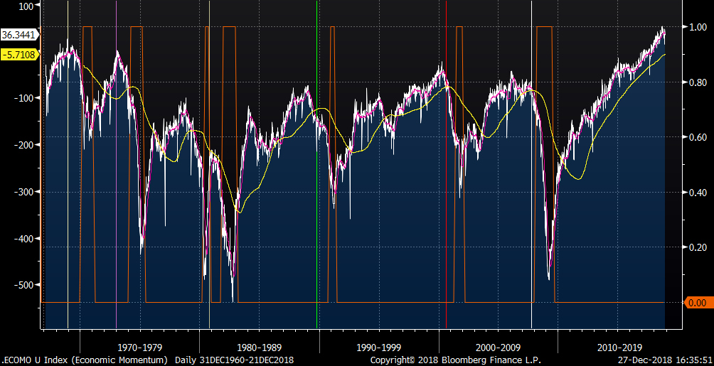 Equity market correction historical tidbits