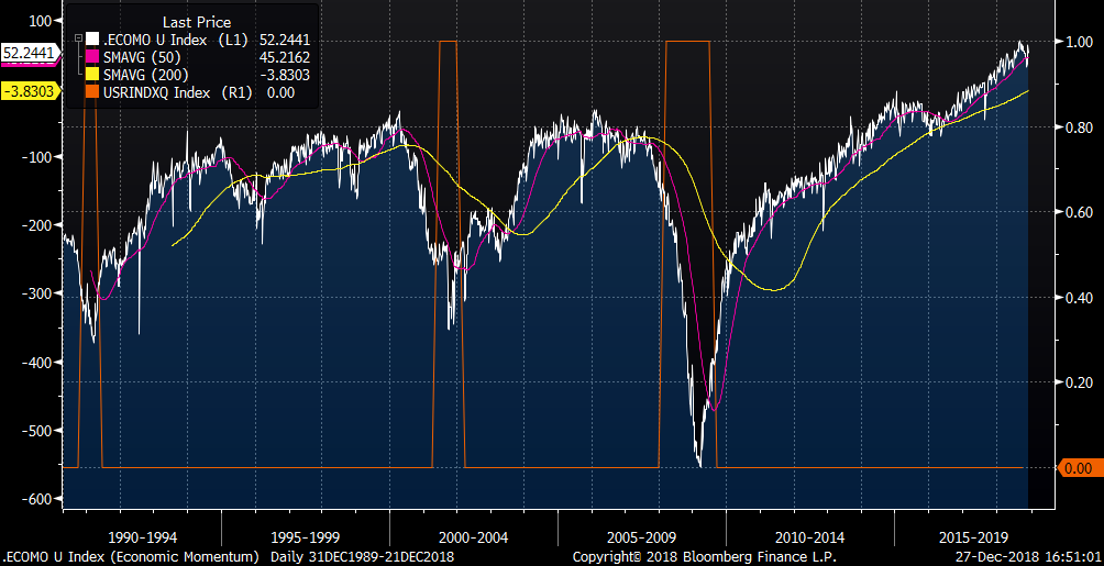 Equity market correction historical tidbits