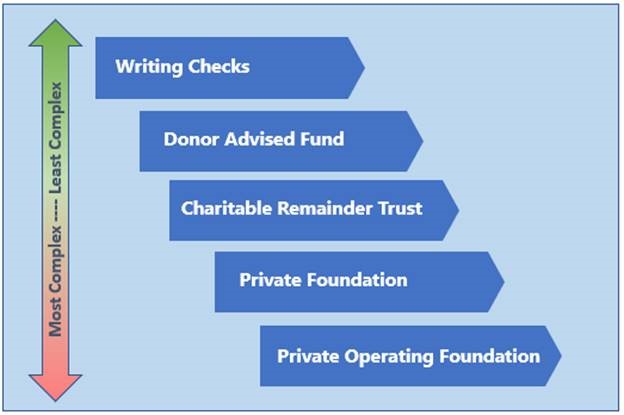 Philanthropy - How and why we give?