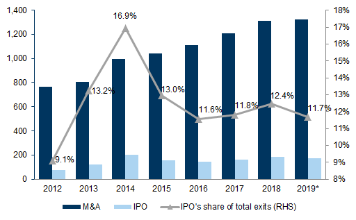 Liquidity Strategies and your privately-held business